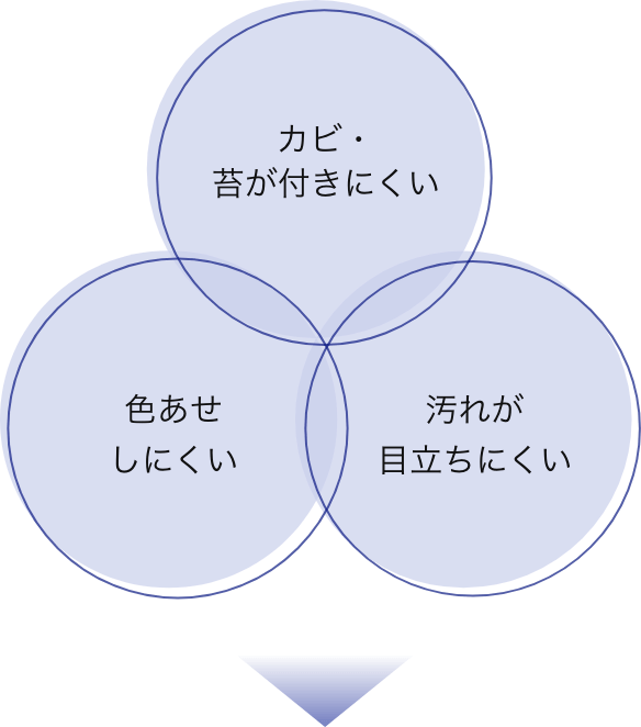 レンガの家はカビや苔が付きにくく、色褪せしにくく、汚れが目立ちにくい事の図